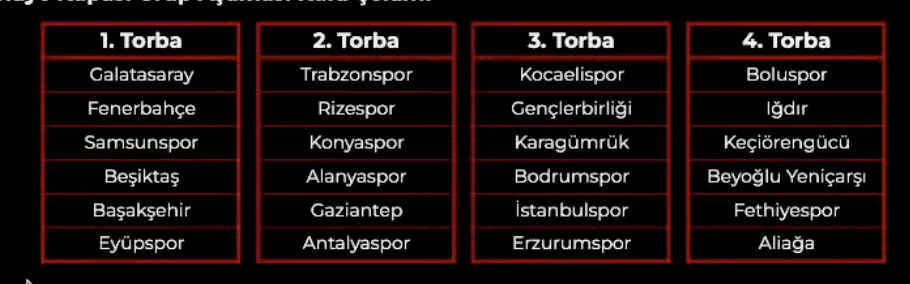 Dev Takımlar Muğla’ya Geliyor: Kupada Galatasaray, Trabzonspor ve Samsunspor Heyecanı 4